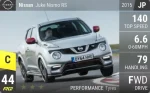 Juke Nismo RS