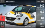 Opel Adam R2