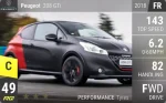 208 GTi