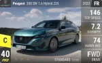 308 SW 1.6 Hybrid 225