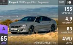 508 Peugeot Sport Engineered