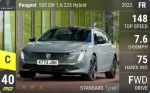508 SW 1.6 225 Hybrid
