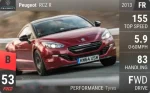 RCZ R