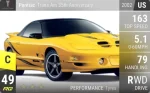 Trans Am 35th Anniversary
