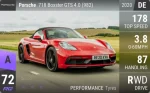 718 Boxster GTS 4.0 (982)