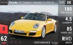 911 Carrera 2 Cabriolet 3.6 (997.2)