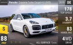 Cayenne Turbo Coupe 4.0 (9Y3)