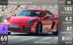 Cayman GT4