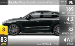 Macan Turbo Performance Pack