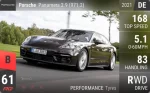 Panamera 2.9 (971.2)