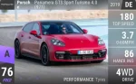 Panamera GTS Sport Turismo 4.0 (971)
