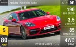 Panamera Turbo
