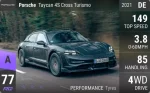 Taycan 4S Cross Turismo