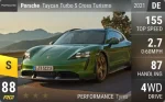 Taycan Turbo S Cross Turismo
