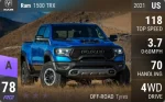 Ram 1500 TRX
