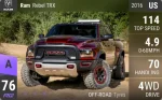 RAM Rebel TRX