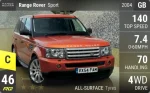 Range Rover Sport