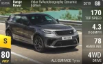 Range Rover Velar SVAutobiography Dynamic Edition