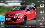Sport Twingo 133 Cup