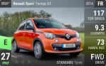 Sport Twingo GT