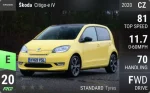 Citigo-e iV