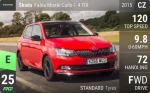 Fabia Monte Carlo 1.4 TDI