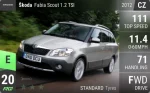 Fabia Scout 1.2 TSI