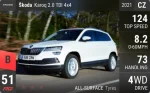 Karoq 2.0 TDI 4x4