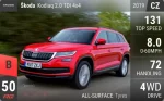 Kodiaq 2.0 TDI 4x4