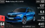 Kodiaq vRS 2.0 BiTDI