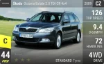 Octavia Estate 2.0 TDI CR 4x4