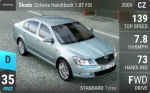 Octavia Hatchback 1.8T FSI