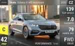 Octavia iV vRS Hatchback