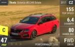 Octavia vRS 245 Estate
