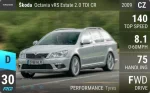 Octavia vRS Estate 2.0 TDI CR