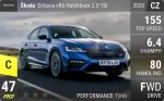 Octavia vRS Hatchback 2.0 TSI
