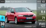 Rapid Spaceback 1.4 TSI