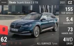 Superb Scout 2.0 TSI