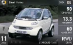 Fortwo