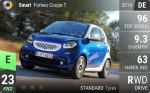 Fortwo Coupe T