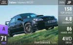 Impreza RB320