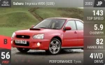 Impreza WRX (GDB)
