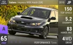 Impreza WRX Hatch (GR)