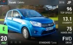 Celerio