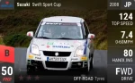 Swift Sport Cup