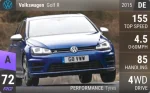 Golf R