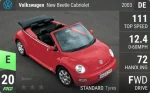 New Beetle Cabriolet