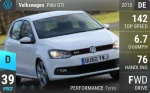 Polo GTI