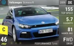 Scirocco R