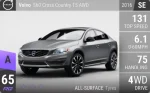 S60 Cross Country T5 AWD